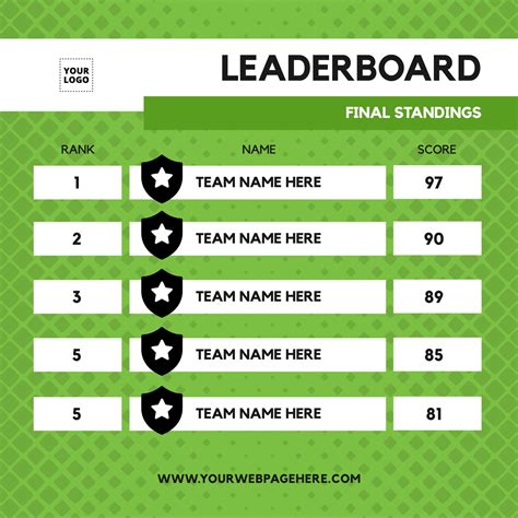 Leaderboard Online Sports Betting Standings .